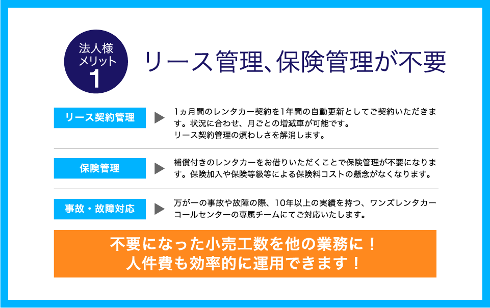 法人様メリット1 リース管理、保険管理が不要