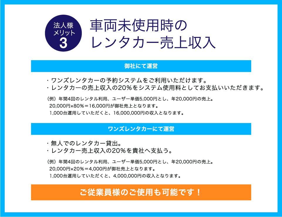 法人様メリット3 車両未使用時のレンタカー売上収入