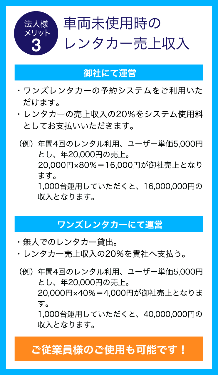 法人様メリット3 車両未使用時のレンタカー売上収入
